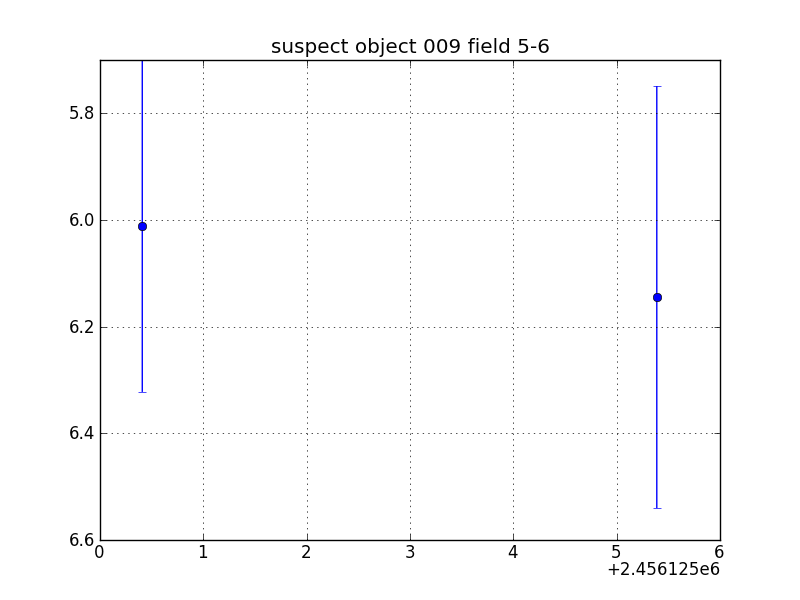 no plot available, curve is too noisy